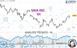 SAIA INC. - 1H