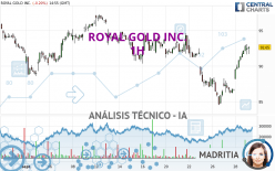 ROYAL GOLD INC. - 1H