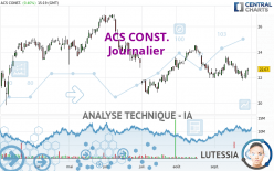 ACS CONST. - Journalier