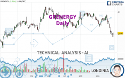 GRENERGY - Daily