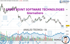 CHECK POINT SOFTWARE TECHNOLOGIES - Giornaliero