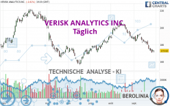 VERISK ANALYTICS INC. - Täglich