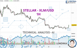 STELLAR - XLM/USD - 1H