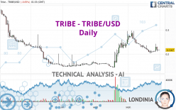 TRIBE - TRIBE/USD - Daily