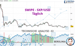 SXP - SXP/USD - Täglich