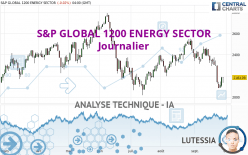 S&P GLOBAL 1200 ENERGY SECTOR - Journalier
