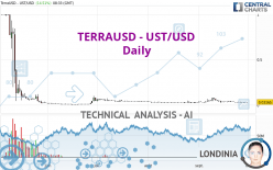 TERRAUSD - UST/USD - Daily