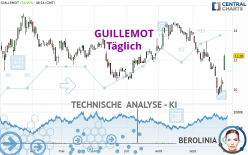 GUILLEMOT - Täglich