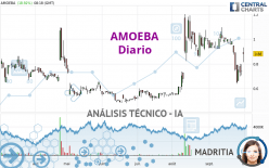 AMOEBA - Daily