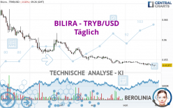 BILIRA - TRYB/USD - Täglich