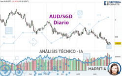 AUD/SGD - Diario