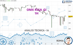 OMX RIGA_GI - 1H
