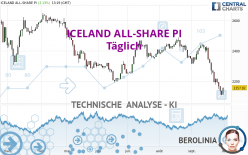 ICELAND ALL-SHARE PI - Täglich