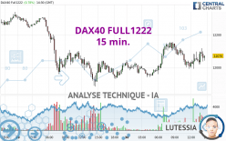 DAX40 FULL1222 - 15 min.