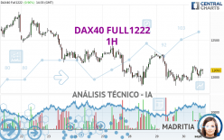 DAX40 FULL1222 - 1H