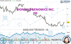 BIONANO GENOMICS INC. - 1 Std.