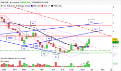 GAUSSIN - Weekly