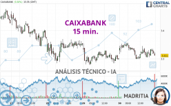 CAIXABANK - 15 min.