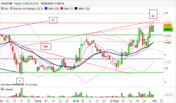 GAUSSIN - Daily