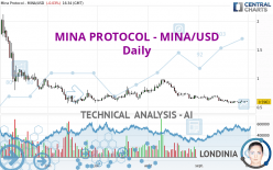 MINA PROTOCOL - MINA/USD - Daily