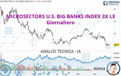 MICROSECTORS U.S. BIG BANKS INDEX 3X LE - Giornaliero