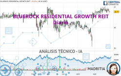 BLUEROCK RESIDENTIAL GROWTH REIT - Diario