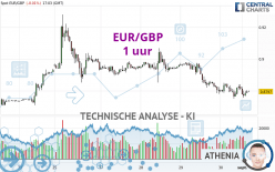 EUR/GBP - 1 uur