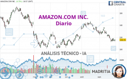 AMAZON.COM INC. - Diario