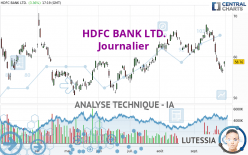 HDFC BANK LTD. - Journalier