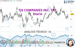 TJX COMPANIES INC. THE - Daily