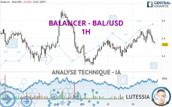 BALANCER - BAL/USD - 1 uur