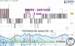 SXP - SXP/USD - 1 uur