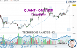 QUANT - QNT/USD - Täglich