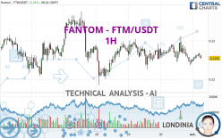 FANTOM - FTM/USDT - 1H