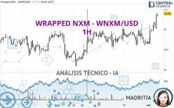 WRAPPED NXM - WNXM/USD - 1H