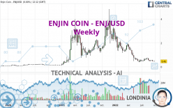 ENJIN COIN - ENJ/USD - Hebdomadaire