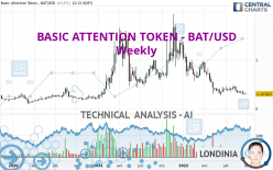 BASIC ATTENTION TOKEN - BAT/USD - Weekly