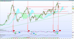 CAC40 INDEX - Mensile