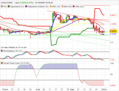 LATECOERE - Diario