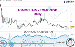 TOMOCHAIN - TOMO/USD - Daily