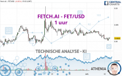 FETCH.AI - FET/USD - 1H