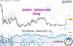 DODO - DODO/USD - Daily