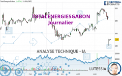 TOTALENERGIESGABON - Dagelijks