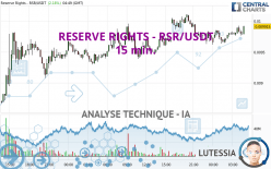 RESERVE RIGHTS - RSR/USDT - 15 min.