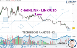 CHAINLINK - LINK/USD - 1 Std.