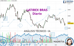 LATIBEX BRAS - Diario