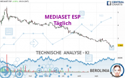 MEDIASET ESP - Täglich