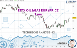 ESTX OIL&GAS EUR (PRICE) - 1 uur