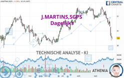 J.MARTINS,SGPS - Dagelijks