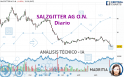 SALZGITTER AG O.N. - Diario